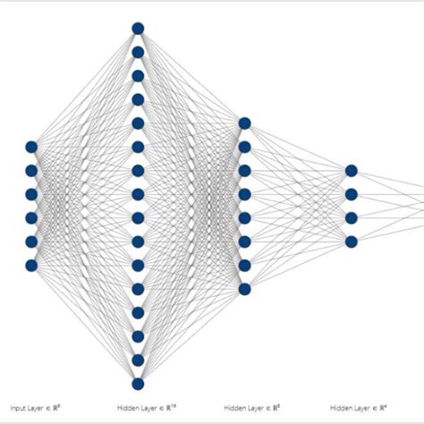 4: Frank Rosenblatt with his Mark I perceptron(left), and a graphical ...