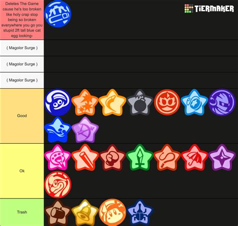 Kirby Fighters 2 Characters Tier List (Community Rankings) - TierMaker