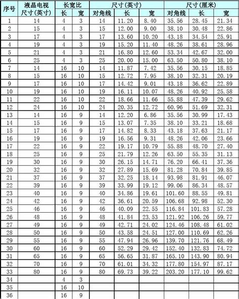 液晶电视屏幕尺寸对照表 各尺寸电视对角线word文档在线阅读与下载无忧文档