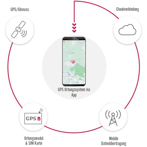 GPS für Hunde Südtiroler Jagdportal