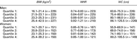 Bmi Calculator With Waist To Hip Ratio Aljism Blog