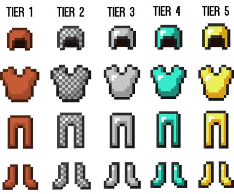 Minecraft Armor Chart