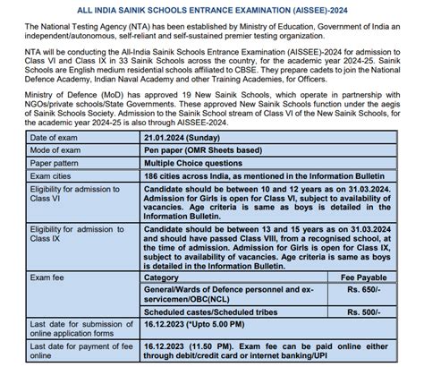 Aissee Syllabus 2024 Check Syllabus For Class 6 And 9 Now