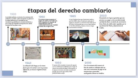 Etapas Del Derecho Cambiario