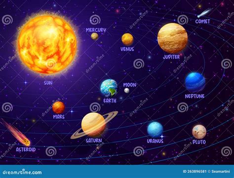 Solar System Infographics Vector Planets And Sun Stock Vector