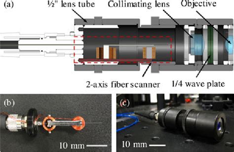 Figure From A Handheld Electromagnetically Actuated Fiber Optic