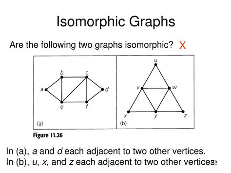 Ppt Chap Graph Theory And Applications Powerpoint Presentation