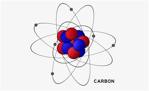 Course on Material Science – Virtual Engineering – Learn CAD/CAE/CFD ...