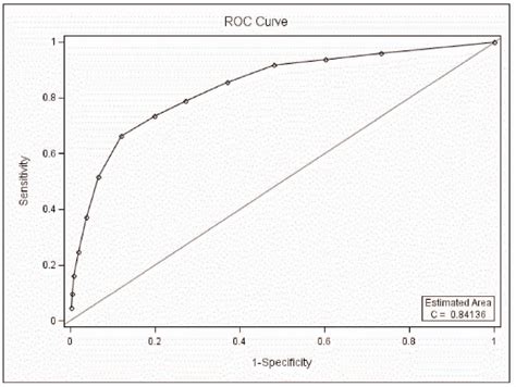 Figure 1 From Evaluation Of Mood Disorder Questionnaire MDQ In