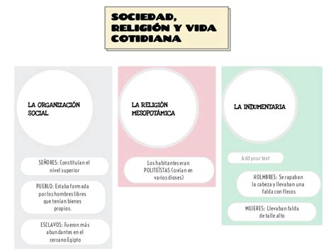 Sociedad Religi N Y Vida Cotidiana Mind Map