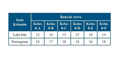 Kunci Jawaban Matematika Kelas 7 Semester 2 Halaman 326 Soal Ayo Kita