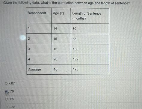 Answered Given The Following Data What Is The Correlation Between Age