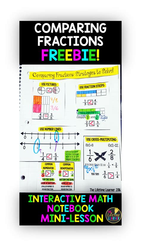 Comparing Fractions Lesson Plan Grade 3 Josh Sosa S 3rd Grade Math Worksheets