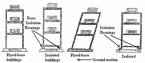 Aisladores De Base Seismicknowledge