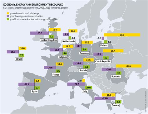 Energy Atlas Figures And Facts About Renewables In Europe Heinrich Böll Stiftung