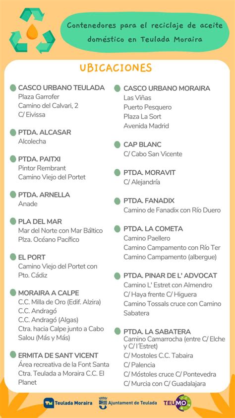 Location Of The New Domestic Oil Recycling Containers In Teulada