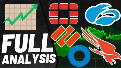 Full Cybersecurity Stocks Analysis And Price Predictions On Crwd Zs