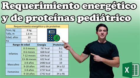 Cómo calcular el requerimiento energético y de proteínas pediátrico en