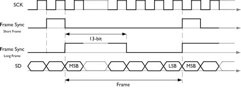 Sai Interface