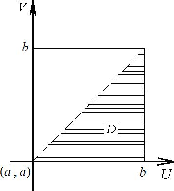 Figure From Exact Expressions Of Spin Spin Correlation Functions Of