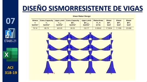 Diseño Sismorresistente De Vigas Con Etabs Youtube