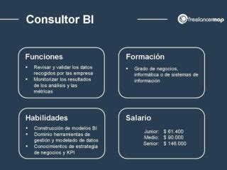 Qué hace un consultor BI Perfiles profesionales en TI