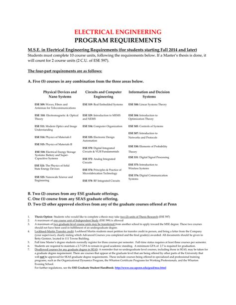 electrical engineering program requirements