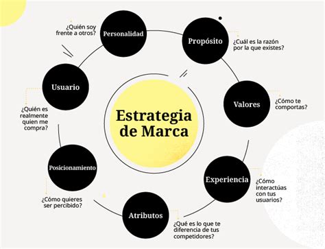 Estrategias De Marca Ejemplos