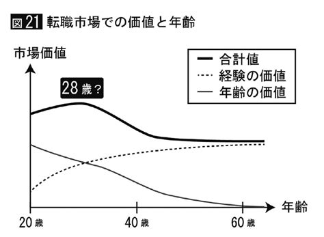 【人生100年時代の攻略法】若者が進路選びの前に知っておくべき5つのポイント【学校で使えるキャリア教育講座】 株式会社ラーニングライト