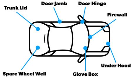 cracking  color code identifying  vehicles paint code bumper king