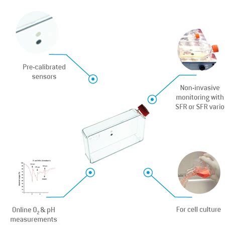 Product Cell Culture Flask With Integrated Oxygen And Ph Sensor Cfs