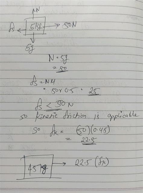 A Kg Slab Rests On Frictionless Floor As Shown In Figure A Kg