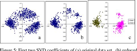 Figure 3 From Fuzzy Outlier Analysis A Combined Clustering Outlier