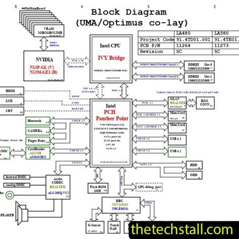 Lenovo IdeaPad S145 15IIL NM C711 GS44D Schematic Diagram The Tech Stall