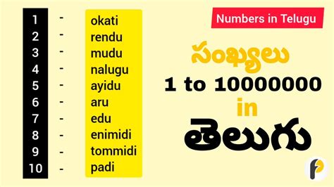 Numbers 1 To Crore In Telugunumber 1 To 100 In Telugunumbers In