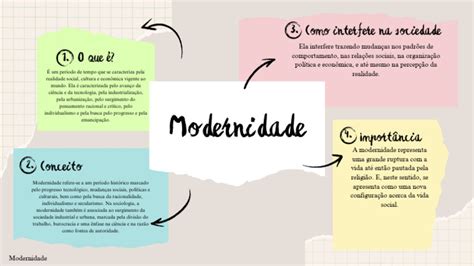 Modernidade O Que É - Conceito e Importância da Modernidade | PDF