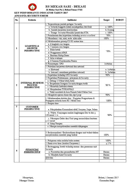 Detail Contoh Form Kpi Karyawan Koleksi Nomer