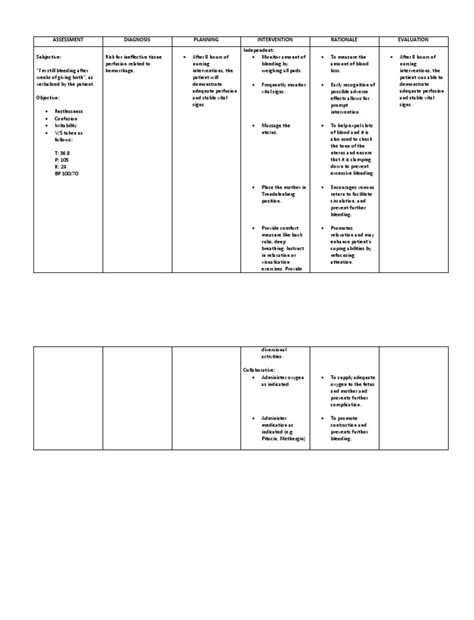 Nursing Care Plan For Postpartum Hemorrhage Bleeding Health Care