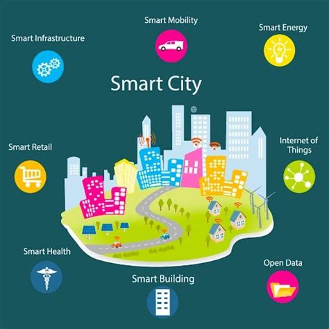 Smart Cities How Technology Is Transforming Urban Infrastructure