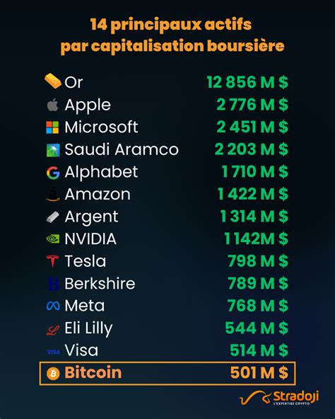 Le Halving Approche Faut Il Investir Dans Le Bitcoin Ou Chercher