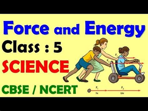 Force And Energy Class 5 SCIENCE CBSE NCERT Simple Machines