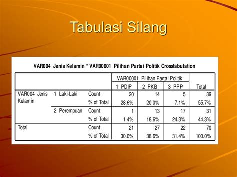 Tabel Silang Tiga Variabel