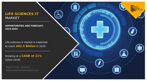 Transforming Research And Healthcare The Rise Of Life Science