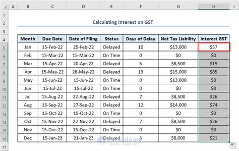 How To Create Gst Interest Calculator In Excel With Useful Methods