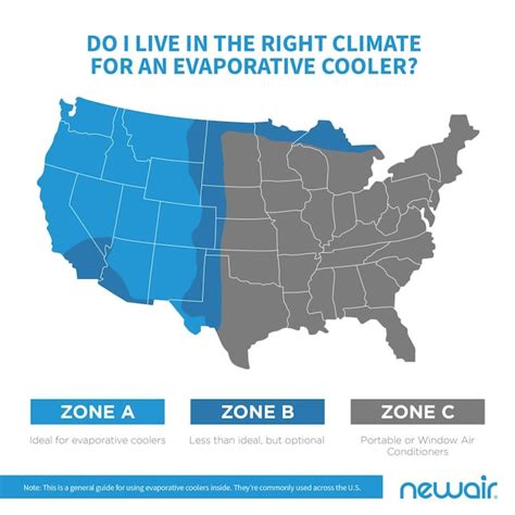 Newair 1000 Cfm 3 Speed Indoor Portable Evaporative Cooler For 300 Sq