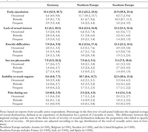 Table 1 From A Population Survey Of Sexual Activity Sexual Dysfunction And Associated Help