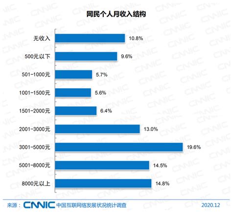 2021年2月程序员平均工资多少？看了数据真羡慕 知乎