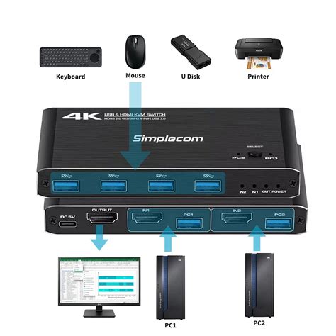 Simplecom Km Port Hdmi Kvm Switch Hdmi K Hz Port Usb