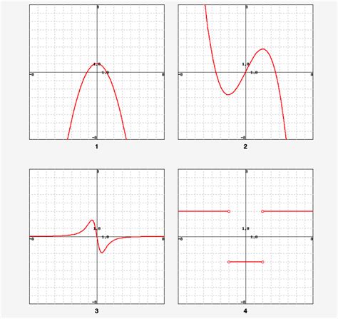 Solved Point Match The Graph Of Each Function In A Chegg