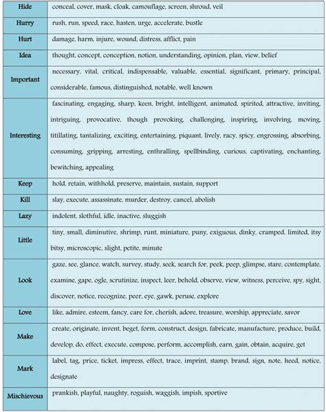 100 English Synonyms To Expand Your Vocabulary Eslbuzz